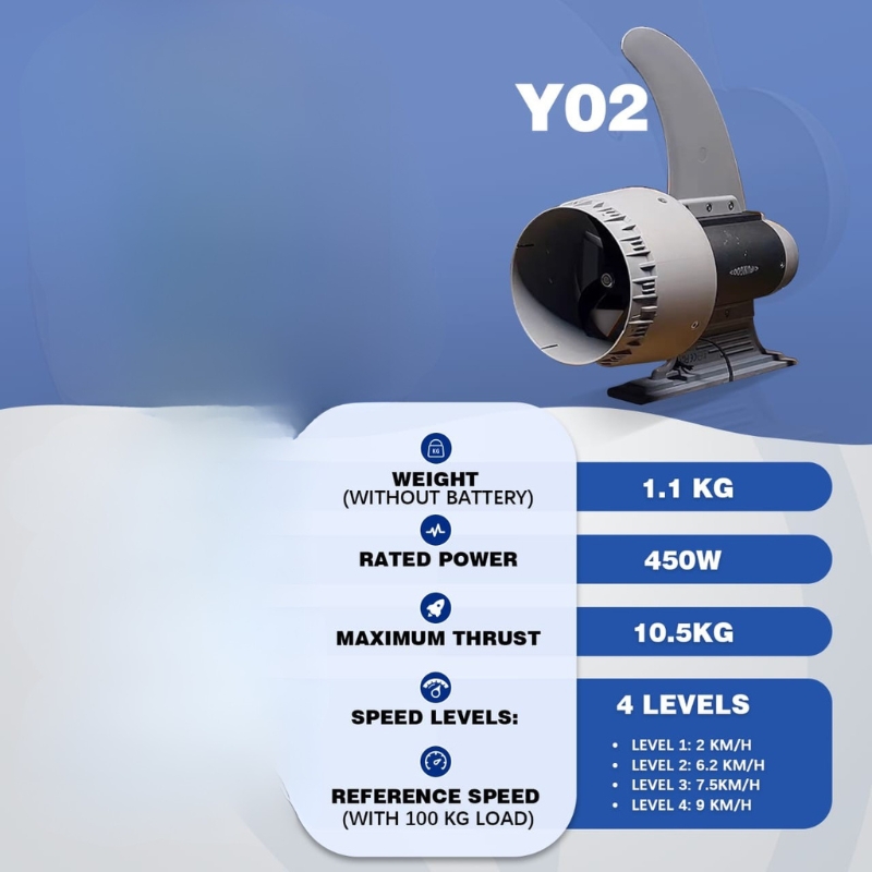 Y02 + B75 set photo 01